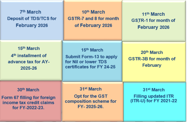 Monthly Complaince Calender Knm- Feb 2026